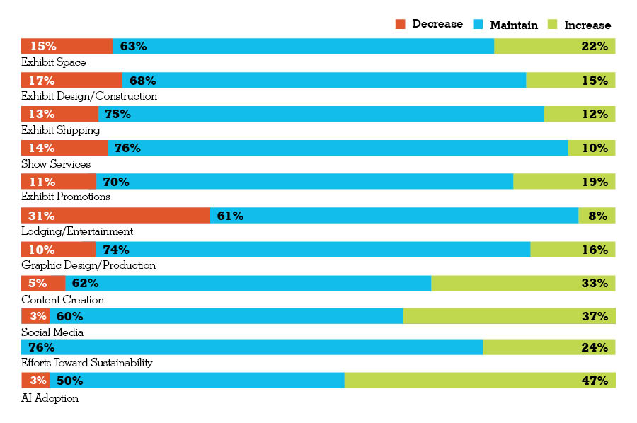 Chart 3